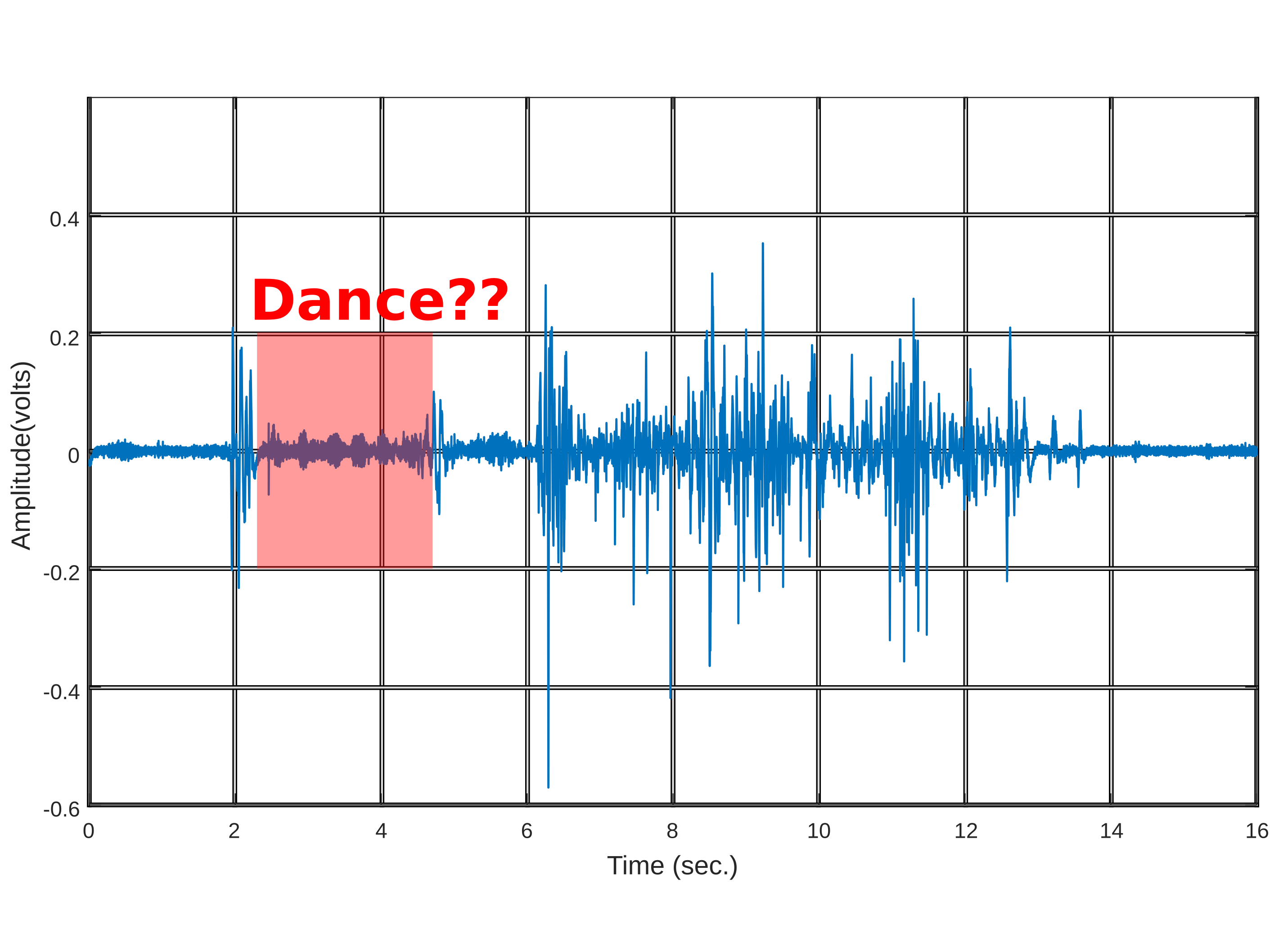 Sound pressure measurements from the microphone array.